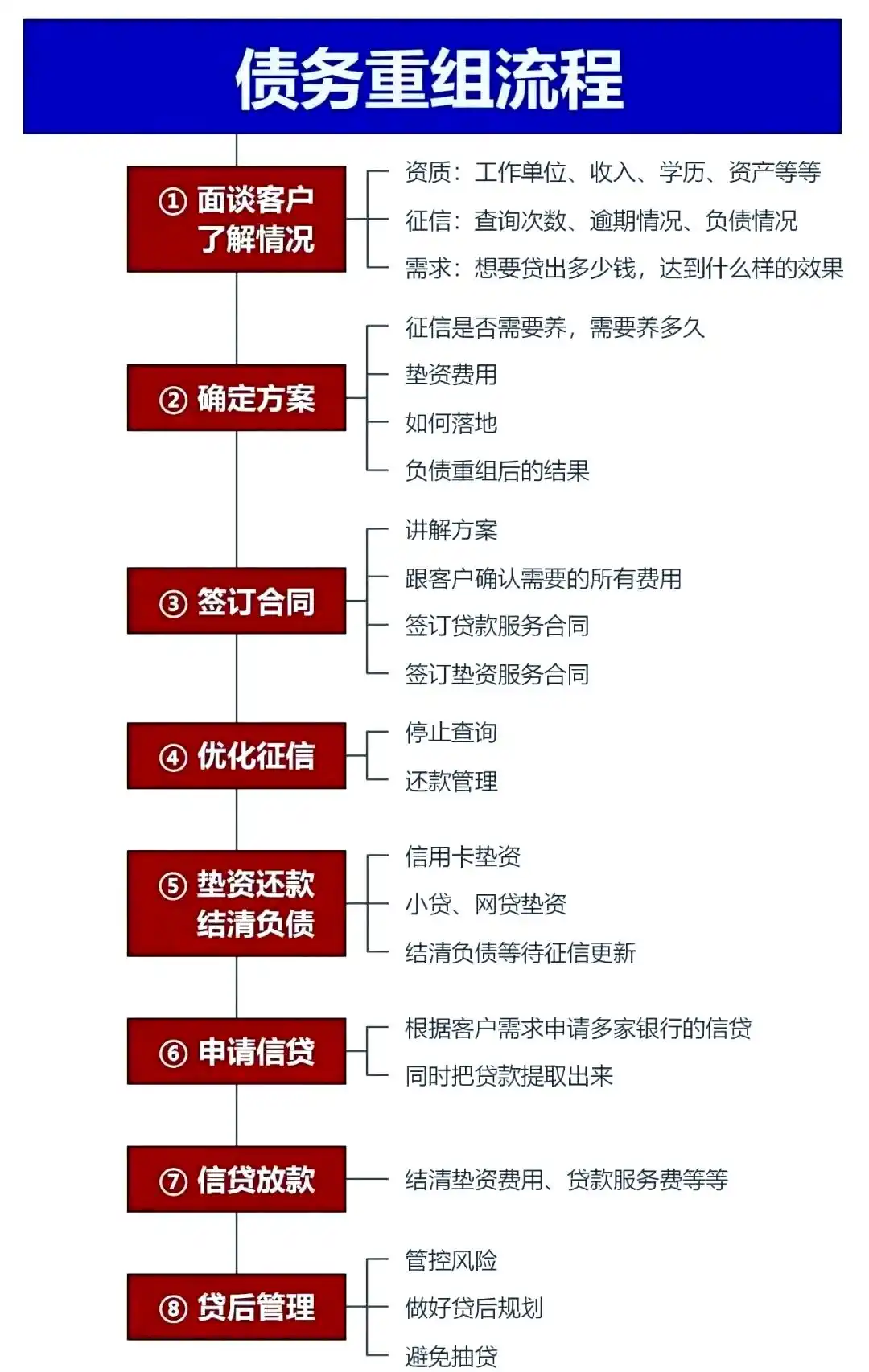 在靖西，中小企业也可以债务重组吗？